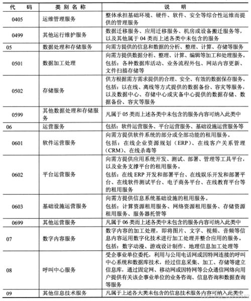 系统规划与管理师 第十一章 标准化知识与IT服务相关标准——聚焦信息系统运行维护服务