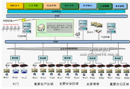 RFID解决方案 赋能数字化转型，驱动多行业效率革命
