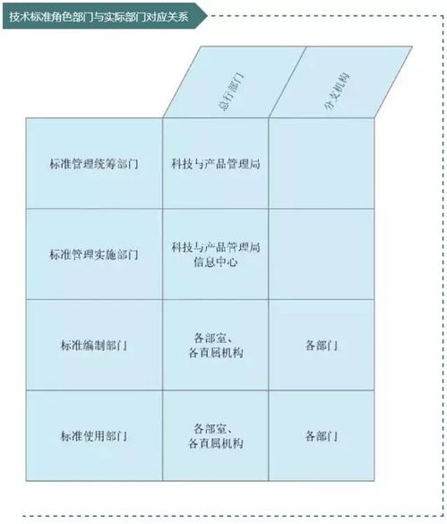 2017年科技与产品条线新概念规章制度宣贯大赛投票正式启动 聚焦信息系统运行维护服务