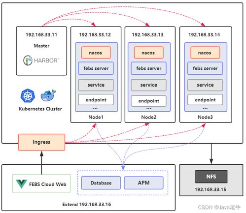 Febs Cloud 一款基于Spring Cloud的开源微服务权限系统与运行维护解决方案