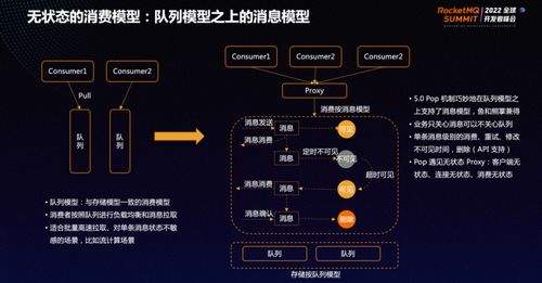专访阿里云RocketMQ团队 现代微服务架构呼唤新一代消息系统与运维服务