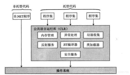.NET框架核心解析与信息系统运行维护服务的融合实践