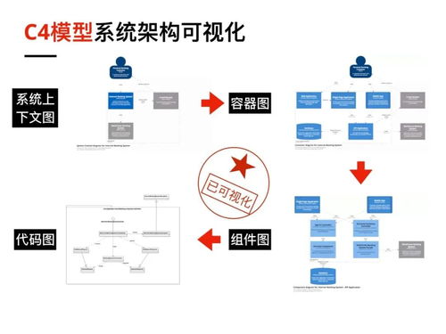 可视化赋能 信息系统运行维护服务在遗留系统微服务改造中的关键作用