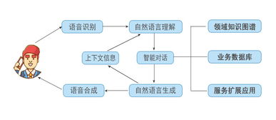 极限元智能客服 重构呼叫中心客户服务体系与信息系统运维新范式